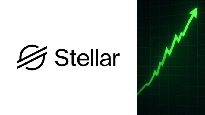 The image shows the Stellar logo on a white background alongside a green upward-trending chart on a dark background, visually representing Stellar's record-breaking $5.5 billion payment volume growth of 71% year-over-year.