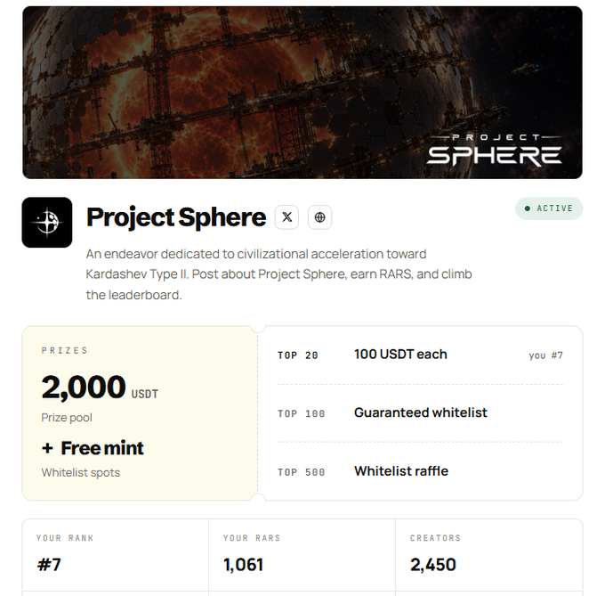 A screenshot of a 'Project Sphere' dashboard, showing a 2,000 USDT prize pool, a top 20 prize of 100 USDT each (with the user ranked #7), and a user rank of #7 with 1,061 RARS.
