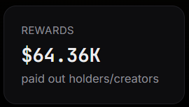 A dark interface card displaying 'REWARDS' of '$64.36K' paid out to holders/creators.