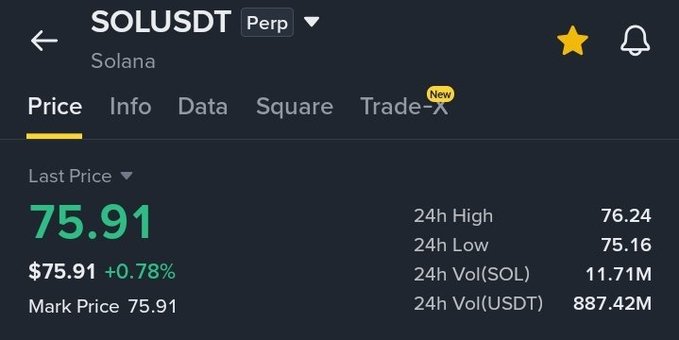 A cryptocurrency trading interface showing SOLUSDT Perp on Solana with a last price of $75.91, up 0.78%, and 24h volume of $887.42M.
