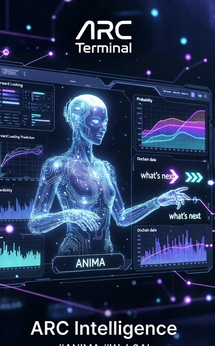The image shows a poster for an Arc Intelligence platform that displays a woman's face with a computer screen behind her. The poster also includes text about the platform, which focuses on forward-looking questions and data analysis. It emphasizes the importance of understanding what has already happened and predicting future trends based on available information.