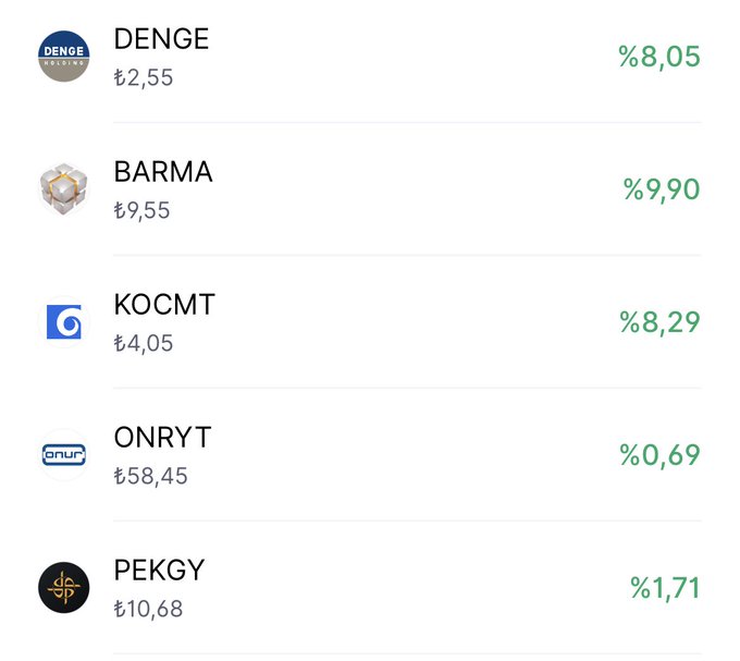 The image shows a stock portfolio list with all five stocks displayed in green, indicating positive gains: DENGE (₺2.55, +8.05%), BARMA (₺9.55, +9.90%), KOCMT (₺4.05, +8.29%), ONRYT (₺58.45, +0.69%), and PEKGY (₺10.68, +1.71%). The screenshot supports the post by Önder Aslann, who is proudly showcasing that all his recommended stocks are performing positively ("ALL GREENNN"), validating his market expertise as emphasized by his hashtags #denge #barma #kocmt #onryt #pekgy.