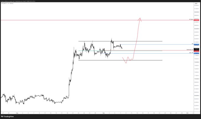 A TradingView financial chart showing price action with a hand-drawn red arrow indicating a projected upward move toward 'TP_TARGET' levels.