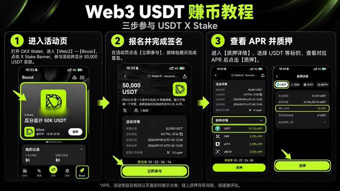 A Chinese tutorial infographic titled "Web3 USDT 赚币教程" (Web3 USDT Earning Tutorial) explains a three-step process for participating in USDT X Stake: (1) entering the event page via OKX Wallet's Web3 Boost section to find the X Stake Banner and tap the "50,000 USDT" rewards pool button; (2) registering and completing wallet signature by clicking "立即参与" (Participate Now); and (3) viewing APRs and staking by going to "质押详情" (Staking Details), selecting USDT, and clicking "质押" (Stake). The phone screenshots display details such as 50,000 USDT DdVal AI airdrop rewards, an estimated 1.86K USDT allocation, and sample APR figures including 6.07% (USDT) and 10.12% (X Layer), directly illustrating the post's comparison between two USDT earn products and their annualized rates.