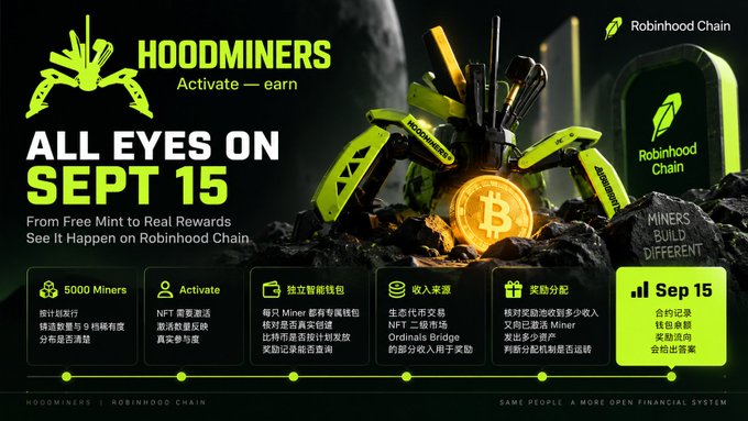 A dark promotional banner for "HOODMINERS" on "Robinhood Chain" announcing "ALL EYES ON SEPT 15" with details about NFT mining, wallets, and rewards, alongside a Bitcoin token resting on rocky terrain.