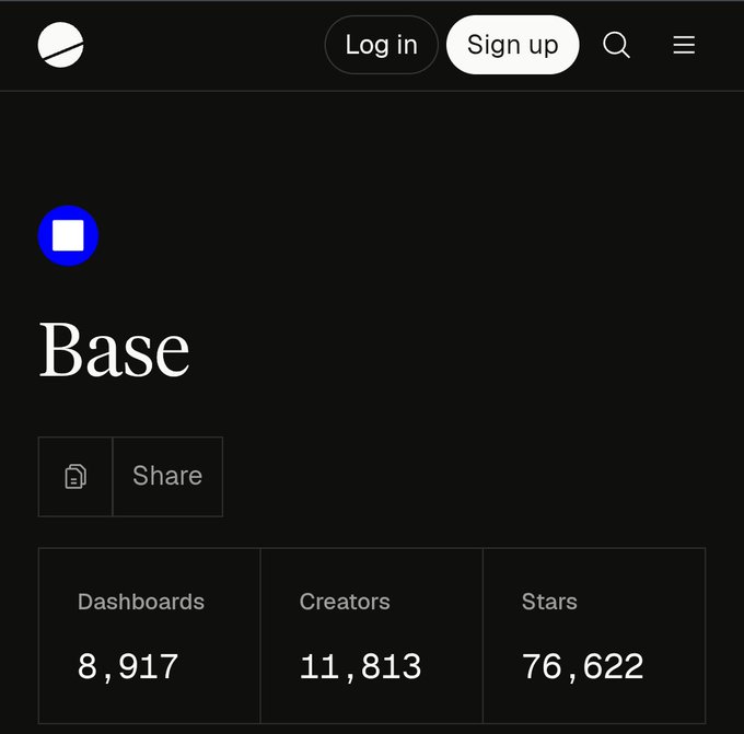 The image features a screenshot of a website, displaying information about user ratings for a blog post. The website has become an important data layer for @base as blockchain ecosystems expand, and comprehending actual onchain activity becomes paramount. The post's ratings are posted alongside descriptions of each rating, providing context to the overall quality of the content.
