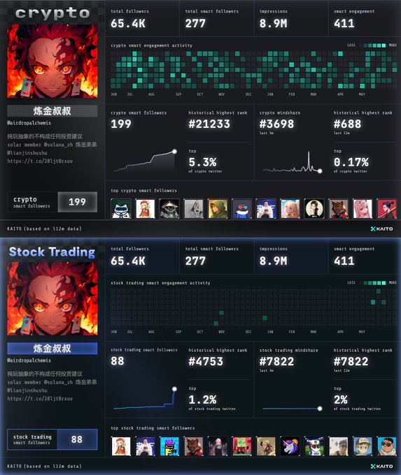 The image shows a computer screen displaying two different social media platforms, Crypt and Stock Trading, with their respective profiles shown at the top of each screen. Both platforms display an interesting list of users for stock trading and profile information. The content appears to be relevant to a person's interests in these areas or possibly even someone who might be a stock trader using this particular social media platform as part of their daily routine.