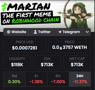 A cryptocurrency dashboard displays $MARIAN, dubbed "The First Meme on Robinhood Chain," showing a price of $0.0007261 (0.0₆3757 WETH), liquidity of $18K, FDV of $713K, and market cap of $713K, with notable 24-hour declines including -11.37%. The metrics align with the post's nostalgic framing of $MARIAN as a meaningful early memecoin still held by Robinhood Chain OGs.