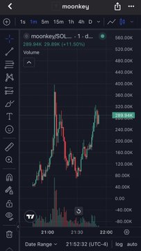 A TradingView chart of $moonkey/USOL shows a strong pump from ~$120K to ~$289K, aligning with the poster's note of a 20x+ trade.