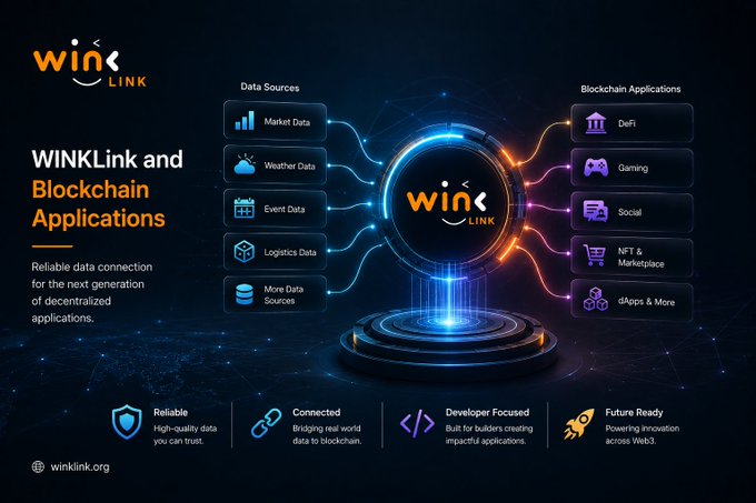 A promotional graphic for 'WINkLink and Blockchain Applications' highlights 'Data Sources' (Market, Weather, Event, Logistics, More Data Sources) connecting to 'Blockchain Applications' (DeFi, Gaming, Social, NFT & Marketplace, dApps & More).