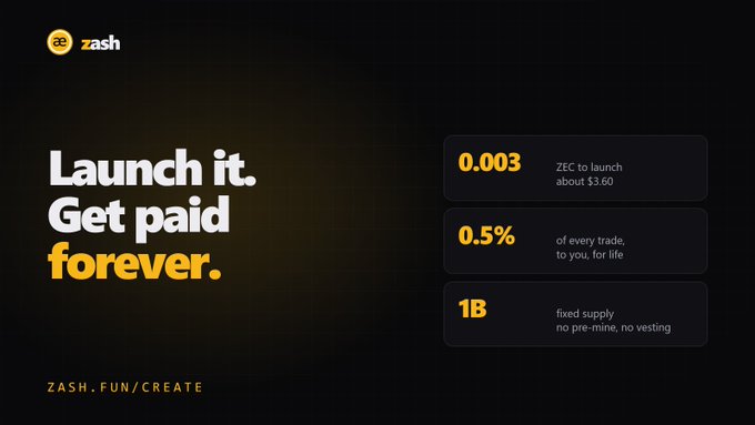 A promotional graphic for 'zash' with the text 'Launch it. Get paid forever.' and statistics: 0.003 ZEC to launch (~$3.60), 0.5% of every trade for life, and 1B fixed supply with no pre-mine, directing users to ZASH.FUN/CREATE.