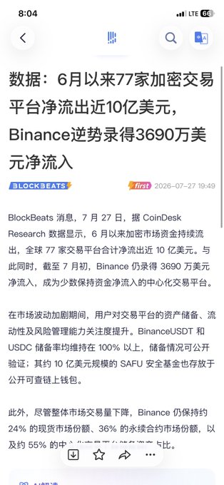 A mobile screenshot displays a Chinese news article from 'BlockBeats' titled '数据：6月以来77家加密交易平台净流出近10亿美元，Binance逆势录得3690万美元净流入', discussing crypto exchange outflows.
