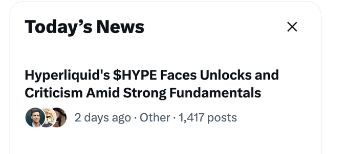 A 'Today's News' card with the headline 'Hyperliquid's $HYPE Faces Unlocks and Criticism Amid Strong Fundamentals' posted 2 days ago with 1,417 posts.