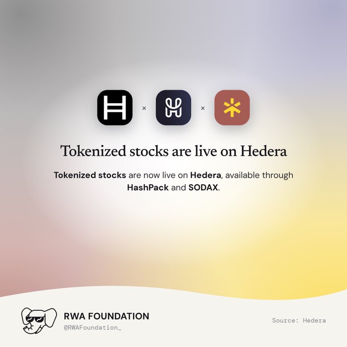 A promotional graphic from RWA Foundation (@RWAFoundation_) stating 'Tokenized stocks are live on Hedera', featuring logos for Hedera, HashPack, and SODAX, sourced from Hedera.