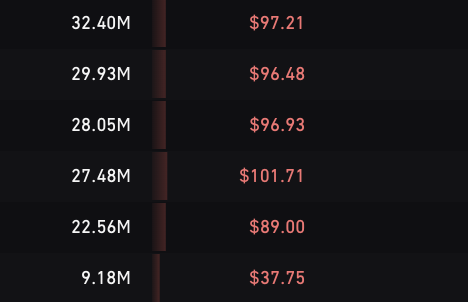A dark screen displays a financial table showing various token amounts (32.40M, 29.93M, etc.) and their corresponding prices in dollars.