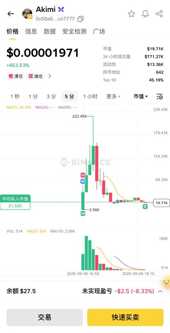 A screenshot from the Binance app showing the token 'Akimi' at a price of $0.00001971, up 453.53%, with a candlestick chart and an unrealized loss of -$2.5 (-8.33%) in the balance.
