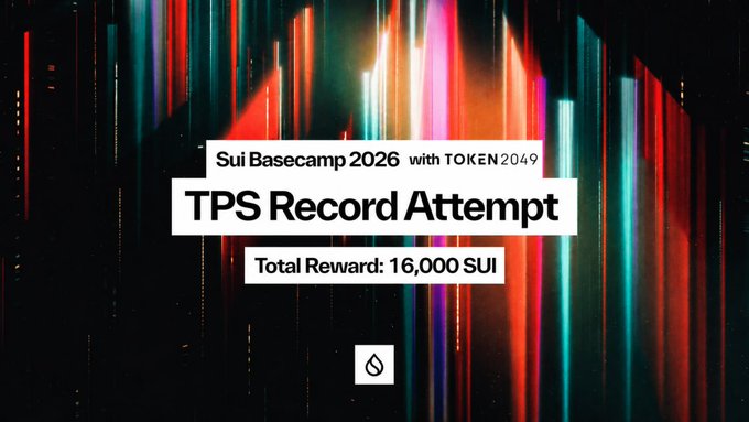A promotional graphic for 'Sui Basecamp 2026 with TOKEN2049' announcing a 'TPS Record Attempt' with a 'Total Reward: 16,000 SUI' over a colorful digital background.