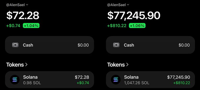 Two Robinhood portfolio screenshots from @AlenSael show crypto holdings growing from $72.28 (0.98 SOL) on the left to $77,245.90 (1,047.26 SOL) on the right, illustrating a massive roughly 1,000x portfolio gain to promote an upcoming "1000x Challenge."