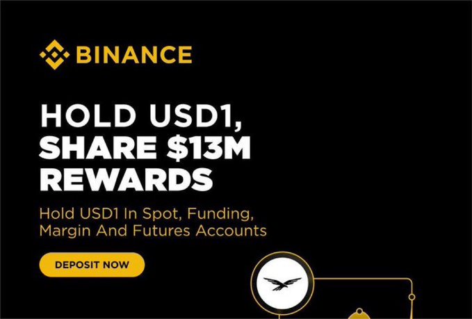 A black banner with white text announces a $13M WLFI reward campaign for Bitcoin holders, emphasizing that this offer is reserved specifically for those holding USDC. The text suggests this is a one-time initiative aimed at providing extra rewards as an addition to existing balances held in Bitcoin. This seems like the kind of marketing strategy used by Bitcoin exchange platforms to promote their services and encourage users to hold more Bitcoins.