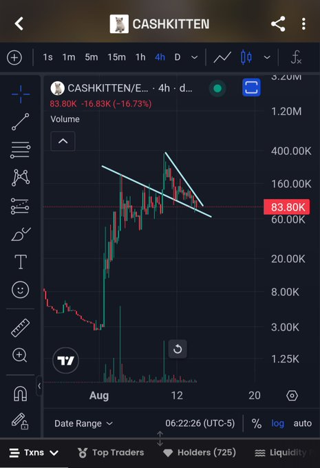 A trading chart screenshot for a token called "CASHKITTEN" showing a 4-hour price decline of -16.73% to 83.80K, with a downward trend line drawn on the chart.
