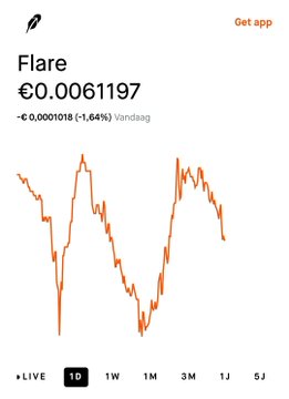 The image is a screenshot of a cellphone screen that displays some financial information, including a graph showing a decreasing line over time which appears to represent the value of Bitcoin dropping. The text on the screen also includes mentions of trading apps like "Flare" and the words "Get app". The post suggests that someone has just gotten listed on Robinhood, but there's not much else described in terms of content beyond this information.