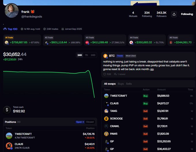 A dark-themed cryptocurrency trading dashboard displays a user profile named 'frank' with the handle '@frankdegods', showing top trade profits and a balance of $30,652.44. The portfolio section lists positions in tokens like TWEETCRAFT and CLAUS, while a BTC news ticker mentions 'pump PVP'.