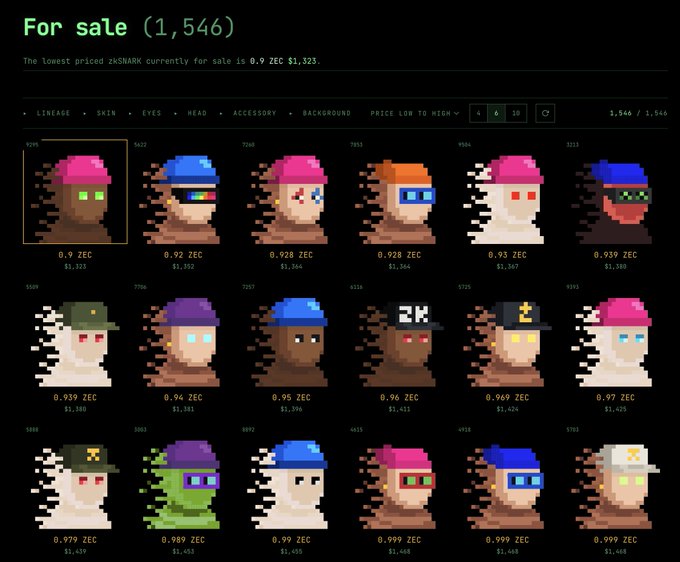 A screenshot of an NFT marketplace listing 1,546 "zkSHARK" pixel-art avatars for sale, priced in ZEC (Zcash) ranging from 0.9 to 0.999 ZEC, with prices such as $1,323 to $1,455 displayed below each item—visually supporting the post's claim about buying NFTs at low prices ("buying the panic") with the user having collected one at 0.74 ZEC during a 50% market upswing.