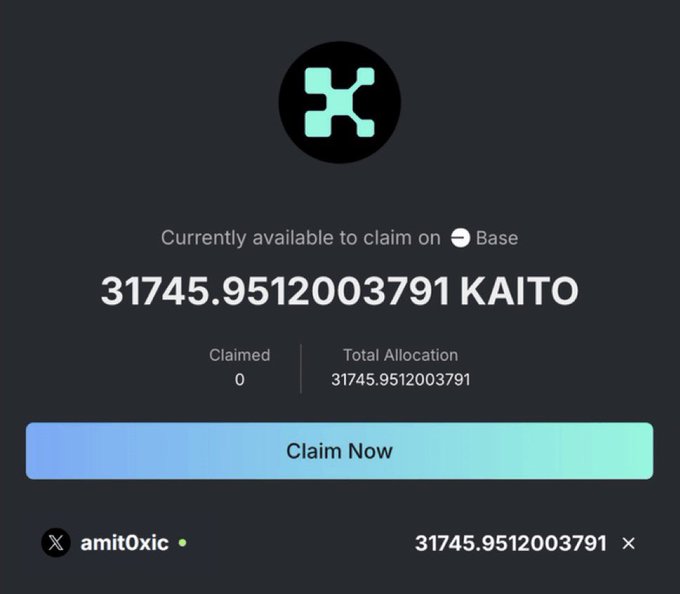A digital interface showing a token claim page with 'Currently available to claim on Base,' '31745.9512003791 KAITO' as the allocation, and a 'Claim Now' button by user 'amit0xic.'