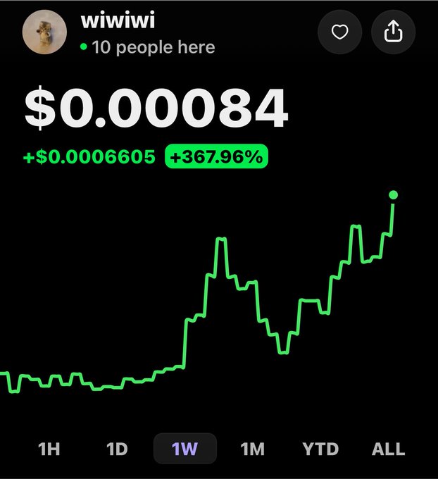A stock/crypto app showing the ticker 'wiwiwi' at $0.00084 with a +367.96% gain over 1 week, displayed as a green upward chart.
