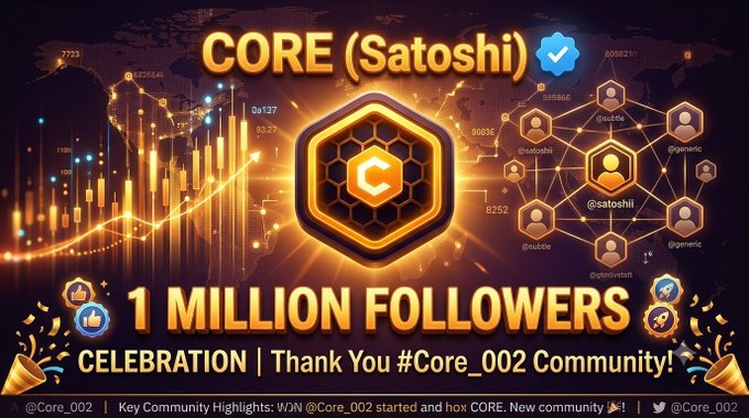 A celebratory graphic featuring a golden hexagonal "CORE" logo and candlestick chart design announces "1 MILLION FOLLOWERS" with the message "CELEBRATION | Thank You #Core_002 Community!" alongside handles like @Core_002, @satoshi, and @satoshii, visually marking the milestone mentioned in the post.