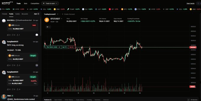 A screenshot of the KOTO trading platform displays a BTC/USDT 1H candlestick chart with a current price of 64,295.1 USDT and a 24h change of +0.02%, alongside a social feed showing user posts from @mishandous_kot and @will__lordmess. The image illustrates the "Pre-Points" activity tracking mentioned in the post, showing the Feed interactions and trading components that KotoTrade is monitoring ahead of an official points program announcement.