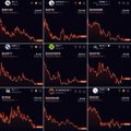 A grid of six small financial charts showing downward-trending red line graphs.