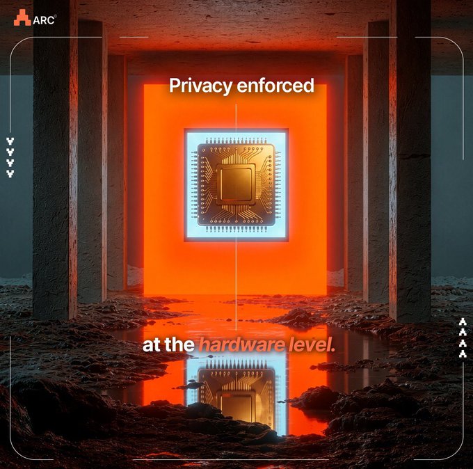A futuristic digital illustration by ARC showing a glowing microchip with the text 'Privacy enforced at the hardware level' set against an orange-lit architectural background.