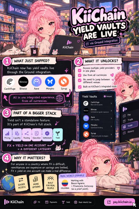 An anime-style promotional graphic for 'KiiChain' announcing 'Yield Vaults Are Live' with sections explaining 'What Just Shipped?', 'What It Unlocks?', 'Part of a Bigger Stack', and 'Why It Matters', listing yield providers like Centrifuge, Bitwise, Aave, Morpho, and Syrup.