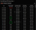The image shows a table of recent U.S. spot ETF inflows and outflows in chronological order, displaying trading volumes in U.S. dollars. It relates to the post's claim that despite recent skepticism, crypto ETF inflows have remained steady with only one outflow recorded, supporting the argument that institutional interest in $LINK and its ETFs ($GLNK, $CLNK) will likely rebound once CLARITY legislation gains traction.