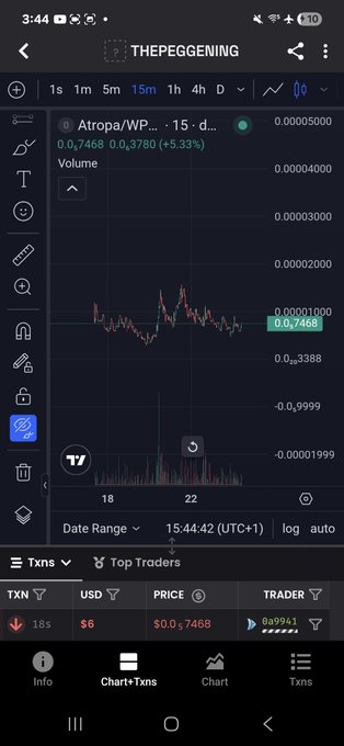 Trading chart on a mobile app showing Atropa/WP... with a price of 0.0,7468 (0.0,3780 / +5.33%), with a 'Top Traders' section at the bottom under the username THEPEGGENING.