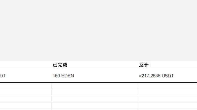 A partial screenshot of a transaction record table showing '已完成' (Completed) of '160 EDEN' and a '总计' (Total) of '=217.2635 USDT'.
