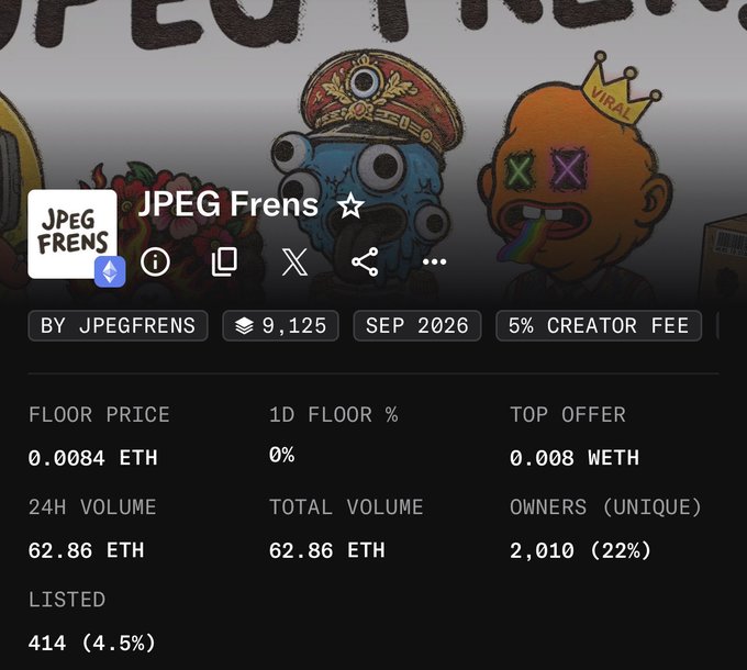 A NFT collection page for 'JPEG Frens' with stats showing 9,125 items, a floor price of 0.0084 ETH, 24h volume of 62.86 ETH, 2,010 unique owners, and 414 listed items.
