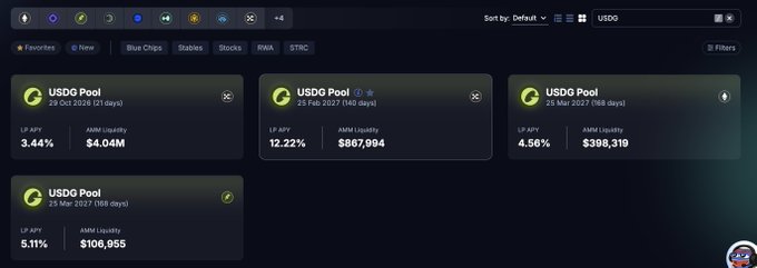 A screenshot of a cryptocurrency DeFi dashboard displaying four USDG Pools with different APY rates and liquidity amounts. The pools show APYs of 3.44% ($4.04M), 12.22% ($567,994), 4.56% ($398,319), and 5.11% ($106,955), with 2 RWA and 4 STRC tags visible at the top.