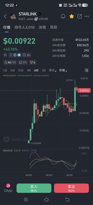 A mobile trading app screenshot displaying STARLINK token at $0.00922 with a +63.76% gain, featuring candlestick charts and KDJ indicator.