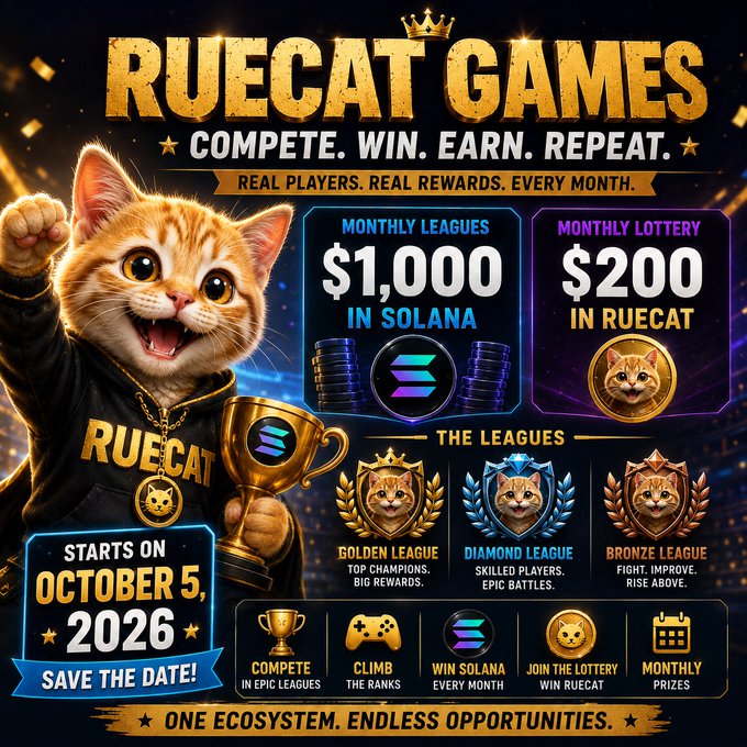 A promotional poster for 'RUECAT GAMES' featuring an orange cat in a hoodie holding a trophy, advertising a $1,000 monthly league in Solana and a $200 monthly lottery in RUECAT, starting October 5, 2026, with Golden, Diamond, and Bronze leagues.