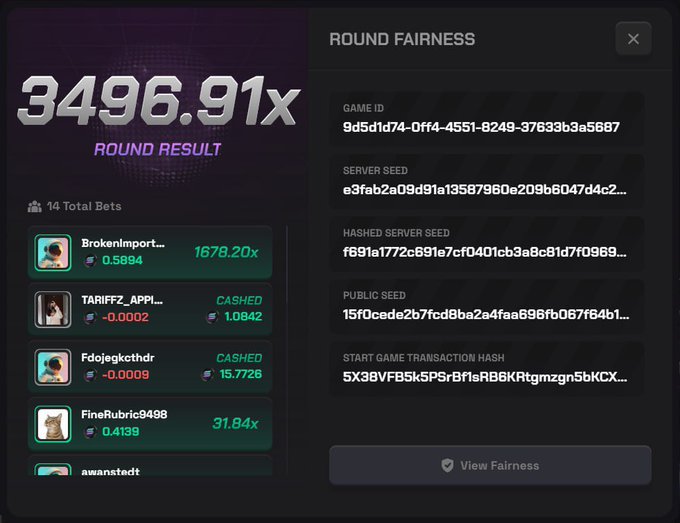 The image shows a round result from a crash-style gambling game on Solpump.io displaying a massive 3496.91x multiplier across 14 total bets, with players like BrokenImport winning 1678.20x and others like TARIF_FZ_APP and Fdojecksthdr cashing out earlier. The round fairness panel reveals the game ID, hashed server seed, public seed, and transaction hash for verification—supporting the post's claim of a lucky 1600x cashout on Solpump's crash game.