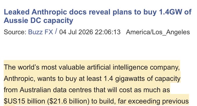 The image shows a news headline from Buzz FX dated July 4, 2026, reporting that leaked Anthropic documents reveal plans to purchase 1.4GW of Australian data centre capacity at a cost of up to $US15 billion ($21.6 billion). The connection to the post's reference to "$SHAZ" is unclear, as Shazam is a music identification service and doesn't appear directly tied to Anthropic's data centre expansion plans.
