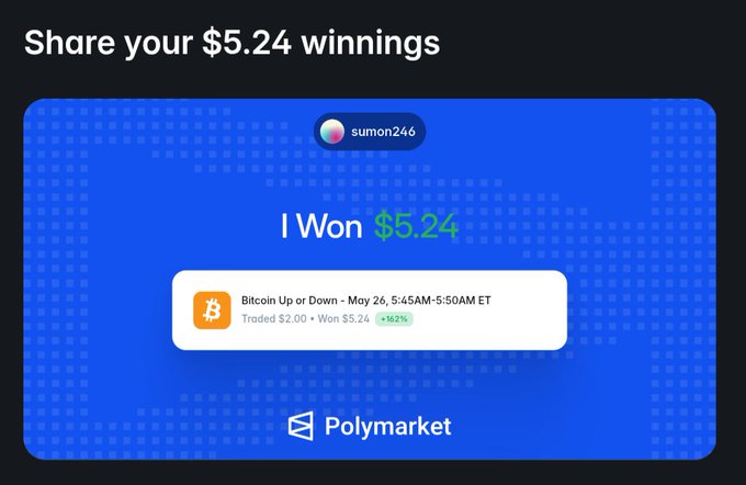 The image shows a blue background with white text that reads "Good evening everyone... Another win on $POLY I Won $5.24 With Using Just 2$ In @POLYmarket Super Excited On This Prediction Market Man." The text is in black and stands out against the blue background, making it easy to read.