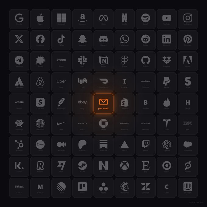 A dark-themed grid of app icons featuring popular brands like Google, Apple, Microsoft, Netflix, X, Facebook, TikTok, Uber, Amazon, and many others, with an orange email icon labeled 'your email' highlighted in the center.