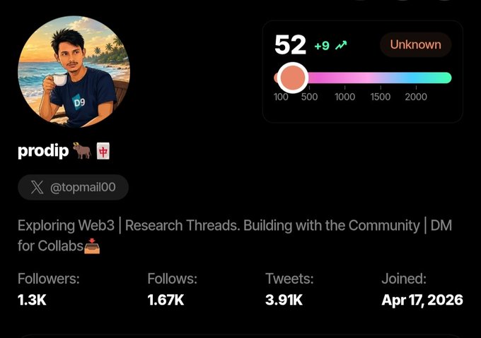 A Twitter/X profile for 'prodip' (@topmail00) showing 52 reputation, 1.3K followers, 1.67K follows, 3.91K tweets, joined Apr 17, 2026, with bio 'Exploring Web3 | Research Threads. Building with the Community | DM for Collabs'.