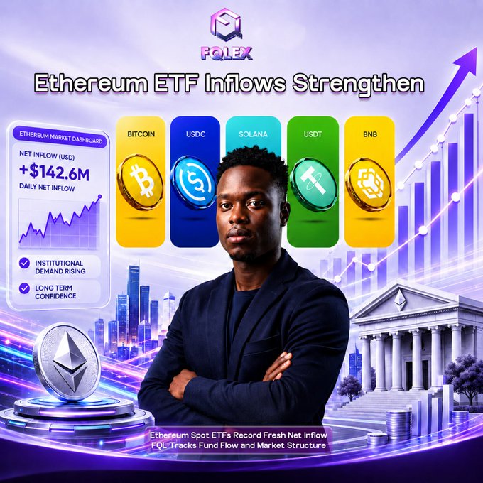 A confident man in a dark blazer stands before a vibrant crypto-themed backdrop featuring the FQLEX logo, "Ethereum ETF Inflows Strengthen" headline, and an Ethereum Market Dashboard showing +$142.6M daily net inflow alongside Bitcoin, USDC, Solana, USDT, and BNB tokens. The image visually reinforces the post's message about fresh Ethereum Spot ETF net inflows and growing institutional confidence in ETH.