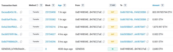 The image displays an Ethereum blockchain transaction history showing a series of recent transfers from wallet "0xb749B54E" to new addresses, including a notable 1.875997 ETH transfer to "0xb5058b07..AAf870bf7", with the original wallet having received 2.680 ETH in a "GENESIS" transaction over 4,030 days ago, illustrating the dormant ICO wallet awakening to move its accumulated 2,680 ETH worth $5.04 million after 11 years of dormancy.