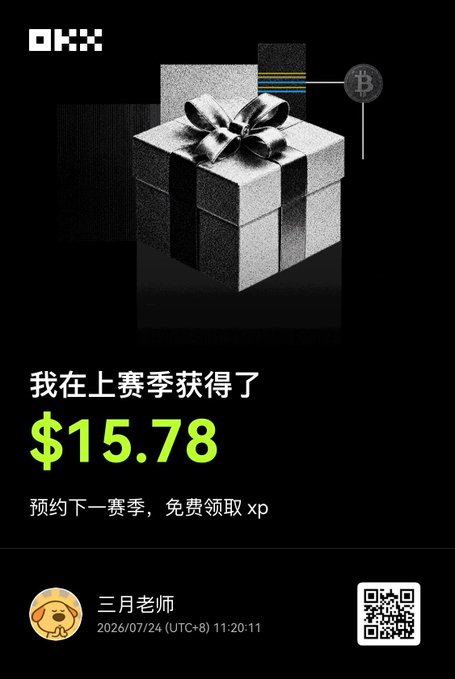 OKX promotional card showing a silver gift box, displaying "I earned $15.78 last season" with text "Reserve next season, get XP for free," posted by 三月老師 on 2026/07/24 at 11:20:11 UTC+8. The image aligns with the post by celebrating OKX's generous rewards and teasing the upcoming XLayer season 2 event.