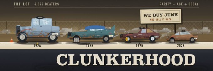 A promotional banner for 'CLUNKERHOOD' showing four beat-up vehicles from 1924, 1955, 1975, and 2026 at a junkyard, with text 'THE LOT 6,399 BEATERS' and 'RARITY = AGE + DECAY' alongside a 'WE BUY JUNK AND SELL IT BACK' sign.